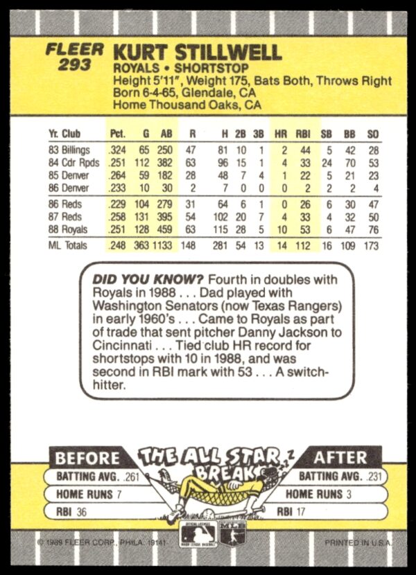 1989 Fleer Kurt Stillwell #293 (Back)