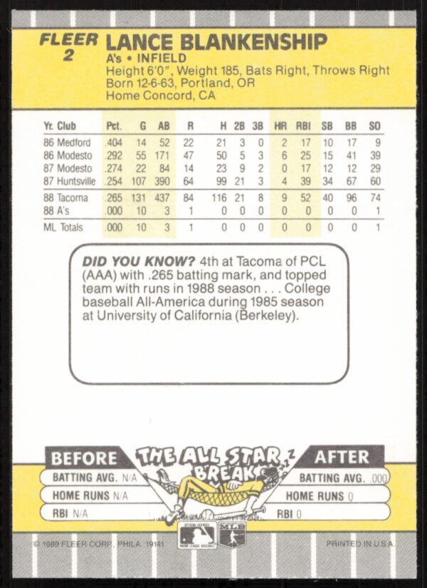 1989 Fleer Lance Blankenship #2 (Back)