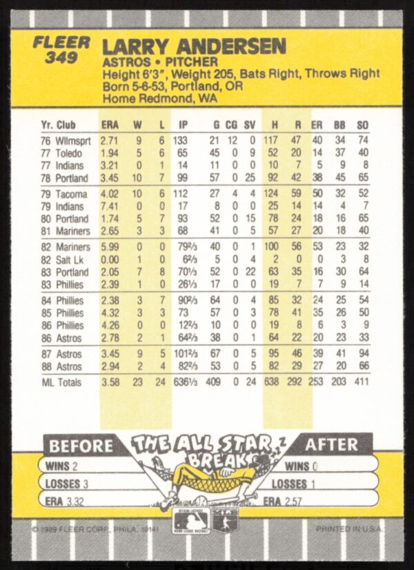 1989 Fleer Larry Andersen #349 (Back)