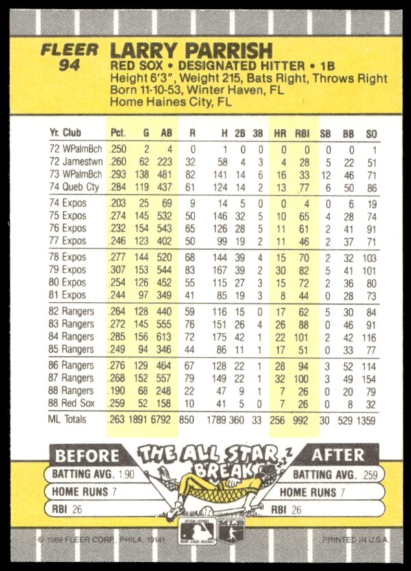 1989 Fleer Larry Parrish #94 (Back)