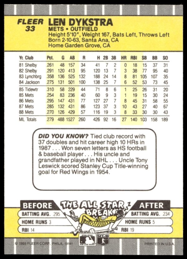 1989 Fleer Len Dykstra #33 (Back)