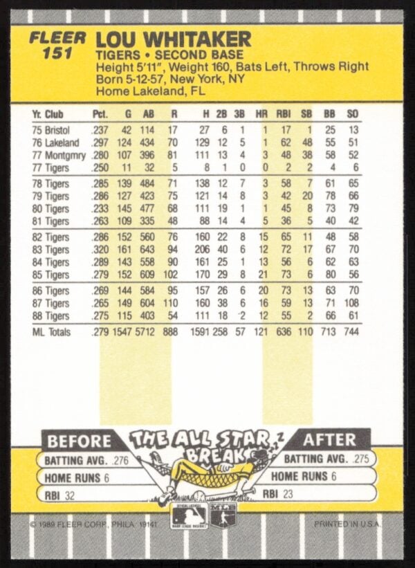 1989 Fleer Lou Whitaker #151 (Back)