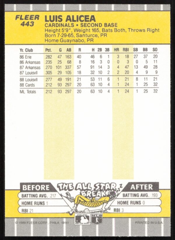 1989 Fleer Luis Alicea #443 (Back)