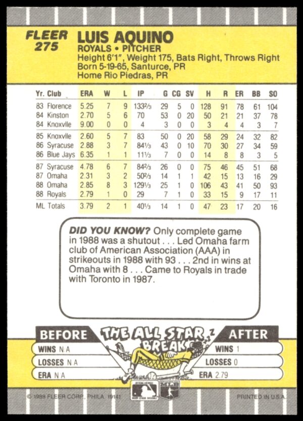 1989 Fleer Luis Aquino #275 (Back)