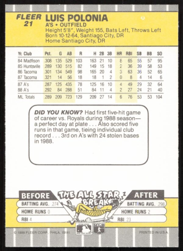 1989 Fleer Luis Polonia #21 (Back)