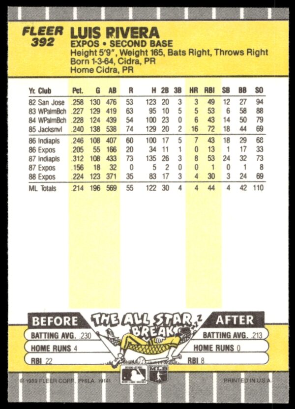 1989 Fleer Luis Rivera #392 (Back)