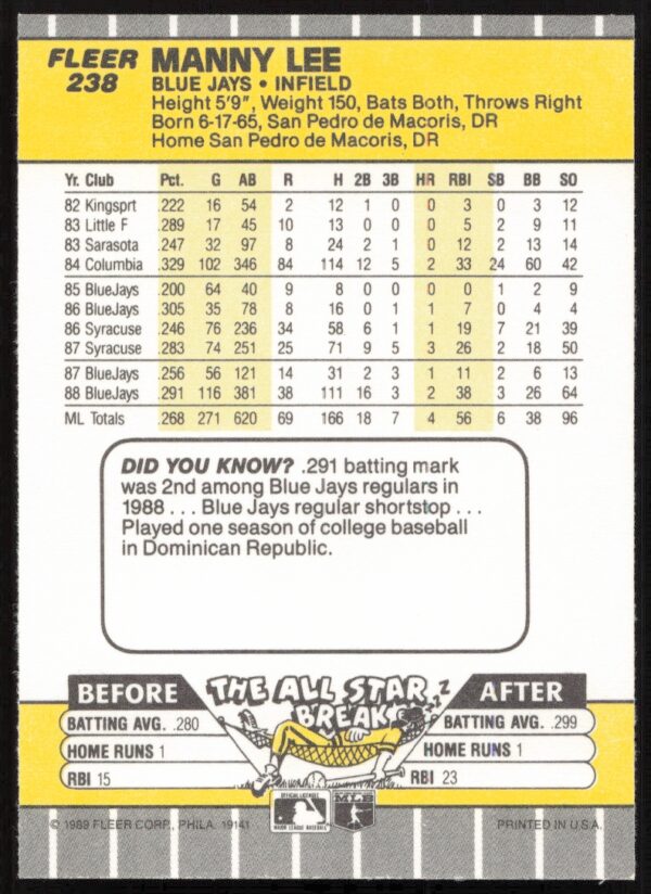 1989 Fleer Manny Lee #238 (Back)