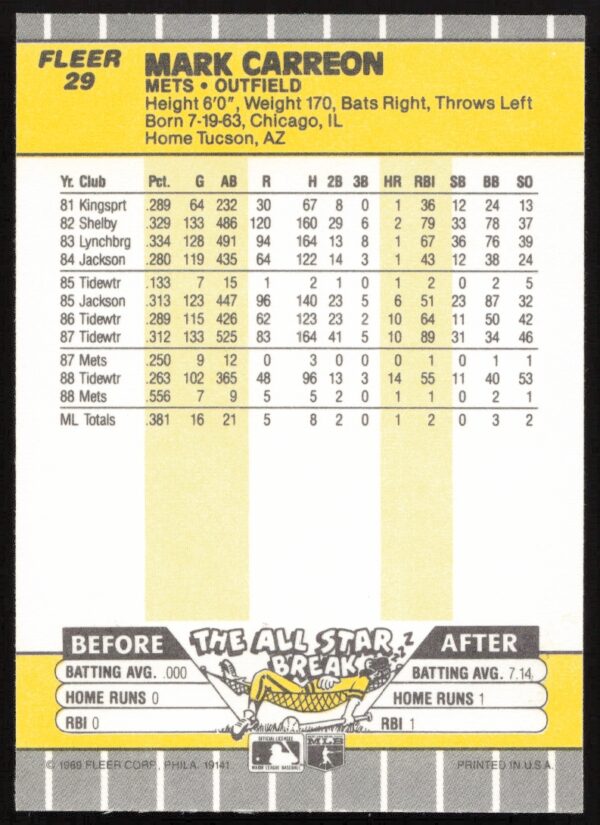 1989 Fleer Mark Carreon #29 (Back)