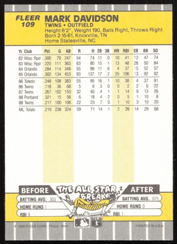 1989 Fleer Mark Davidson #109 (Back)