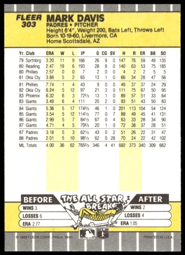 1989 Fleer Mark Davis #303 (Back)