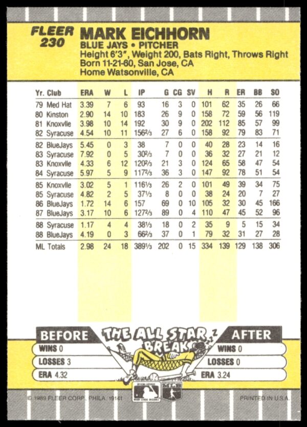 1989 Fleer Mark Eichhorn #230 (Back)