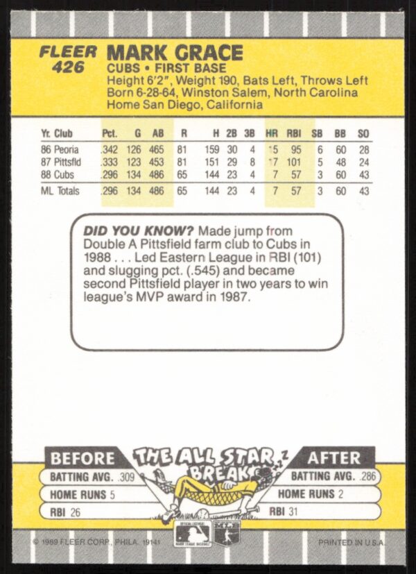 1989 Fleer Mark Grace #426 (Back)