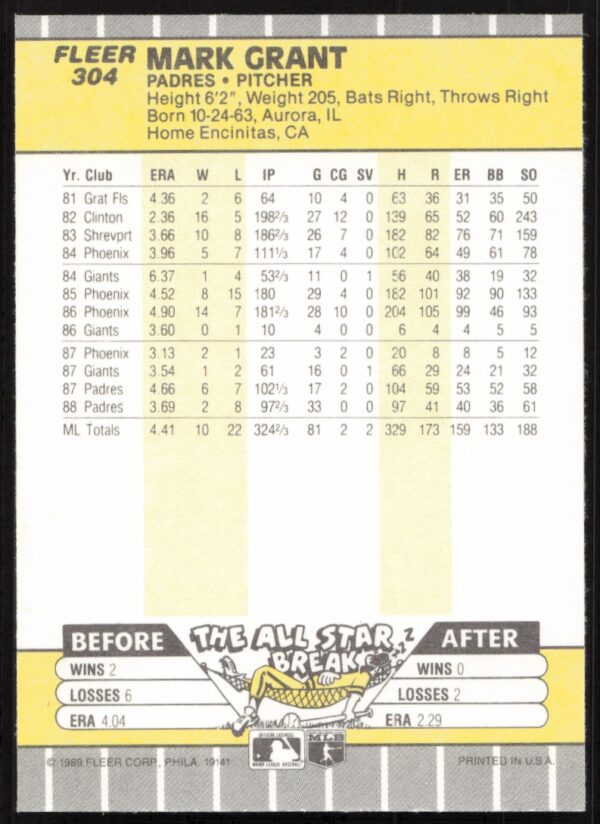 1989 Fleer Mark Grant #304 (Back)