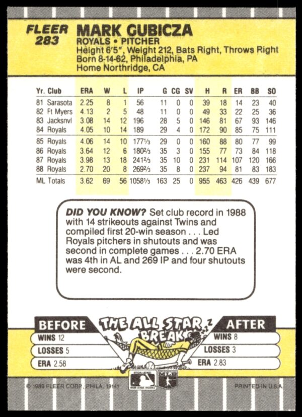 1989 Fleer Mark Gubicza #283 (Back)