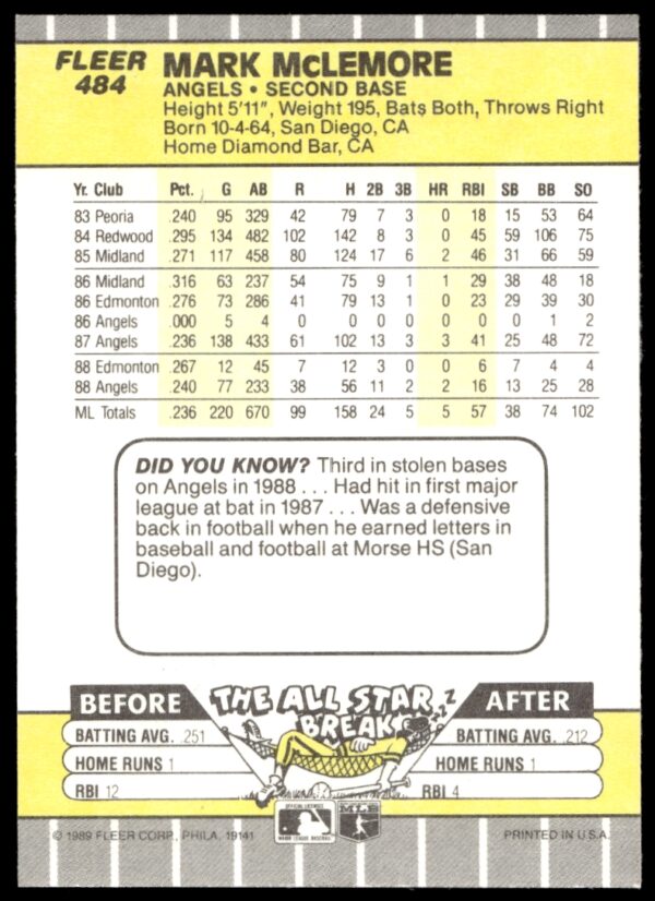 1989 Fleer Mark McLemore #484 (Back)