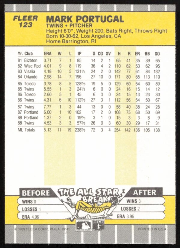 1989 Fleer Mark Portugal #123 (Back)