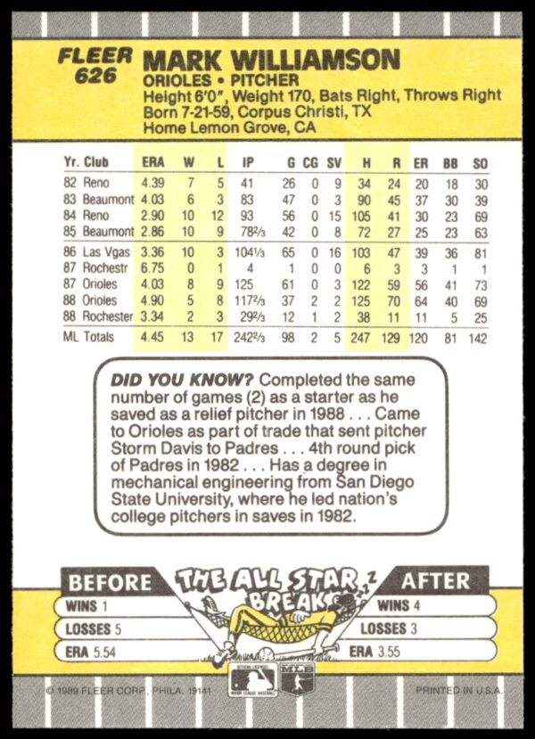 1989 Fleer Mark Williamson #626 (Back)