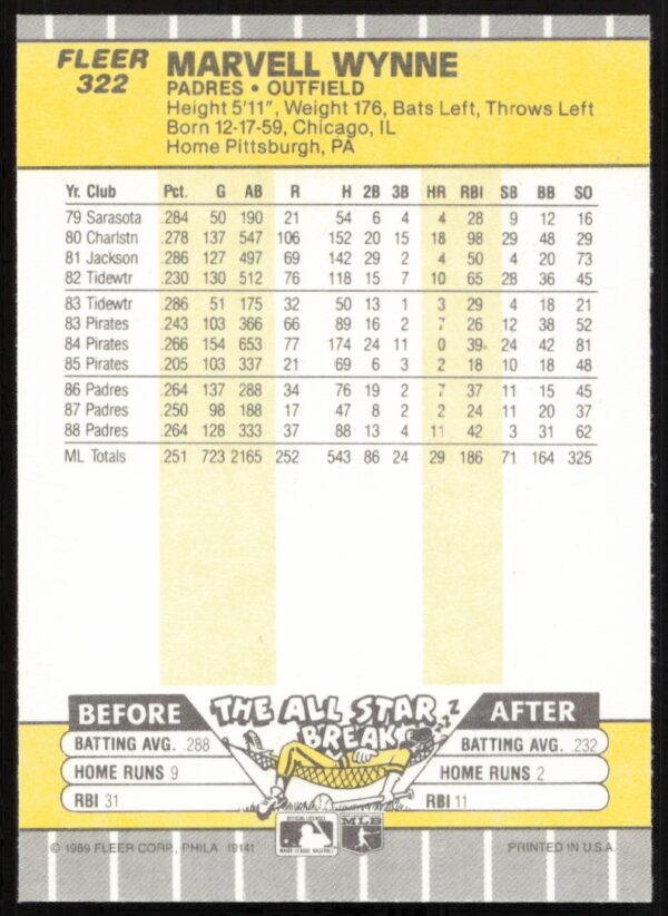 1989 Fleer Marvell Wynne #322 (Back)