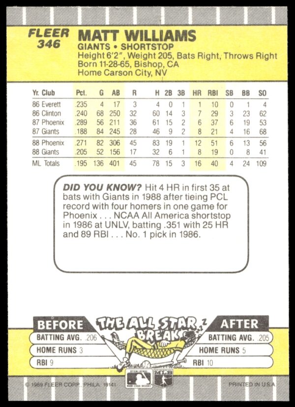 1989 Fleer Matt Williams #346 (Back)