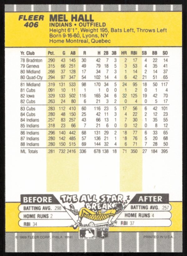 1989 Fleer Mel Hall #406 (Back)