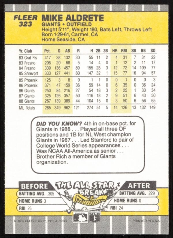 1989 Fleer Mike Aldrete #323 (Back)