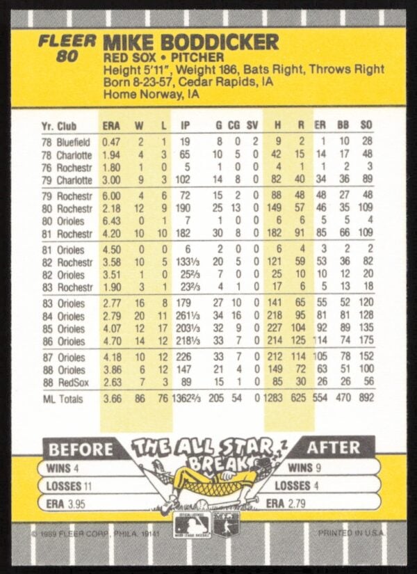 1989 Fleer Mike Boddicker #80 (Back)