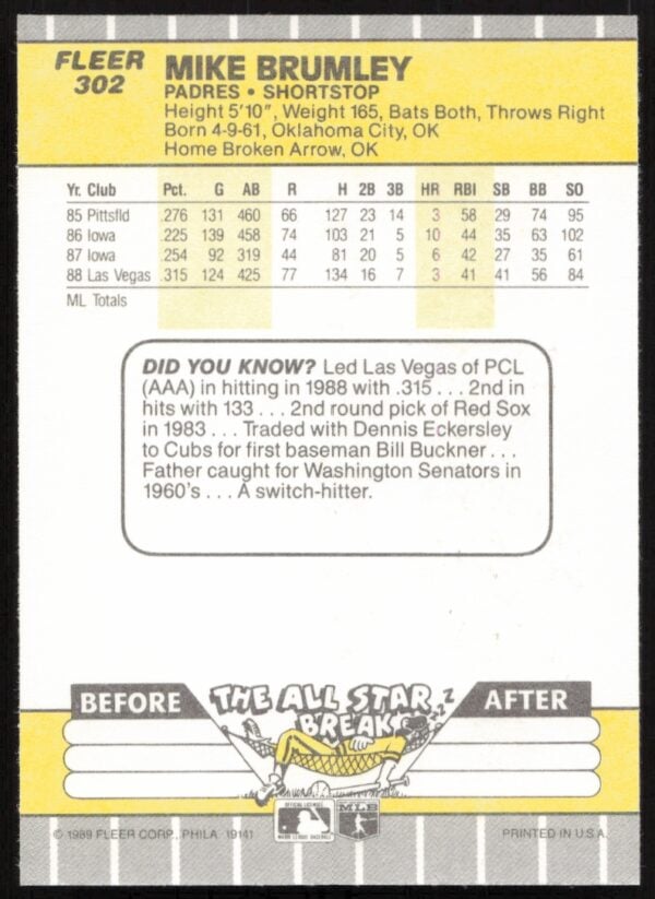 1989 Fleer Mike Brumley #302 (Back)