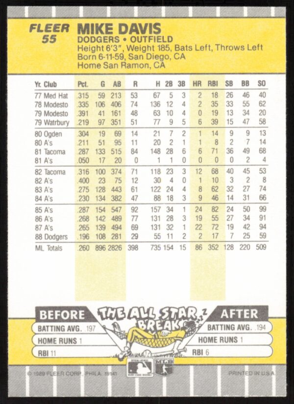 1989 Fleer Mike Davis #55 (Back)