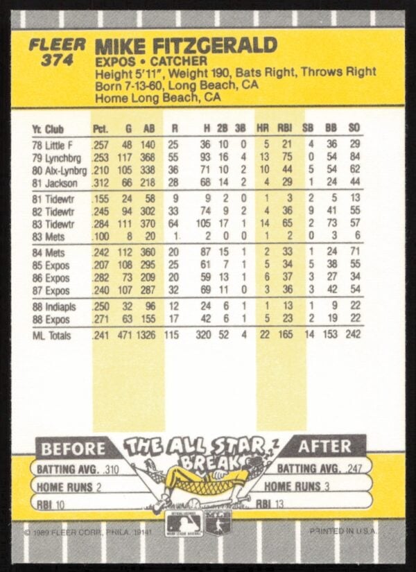 1989 Fleer Mike Fitzgerald #374 (Back)