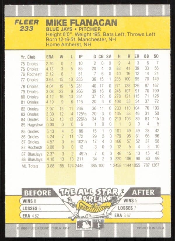 1989 Fleer Mike Flanagan #233 (Back)