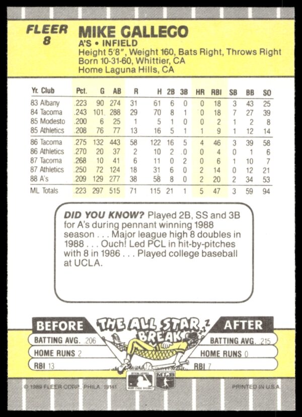 1989 Fleer Mike Gallego #8 (Back)