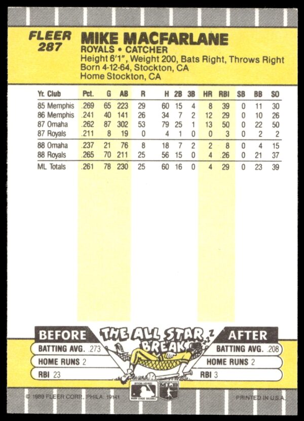 1989 Fleer Mike MacFarlane #287 (Back)