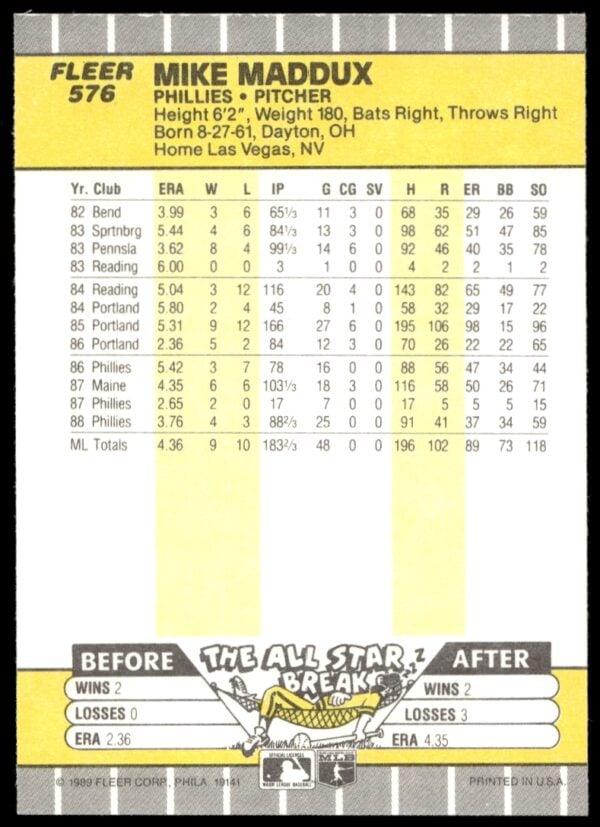 1989 Fleer Mike Maddux #576 (Back)