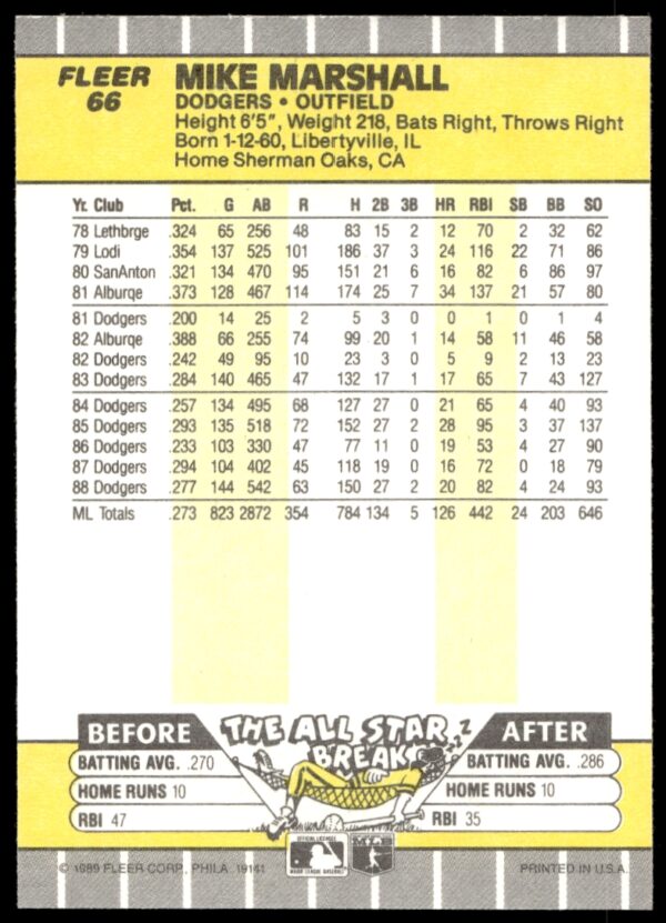 1989 Fleer Mike Marshall #66 (Back)