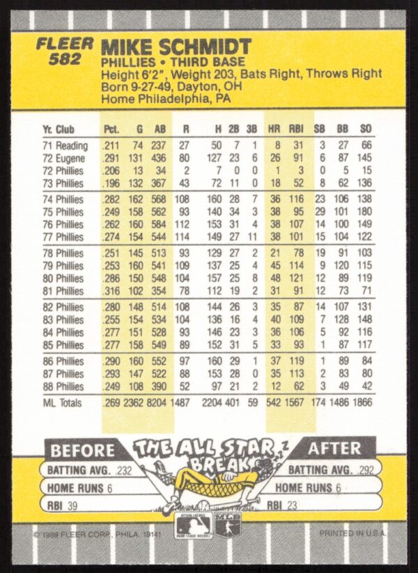 1989 Fleer Mike Schmidt #582 (Back)