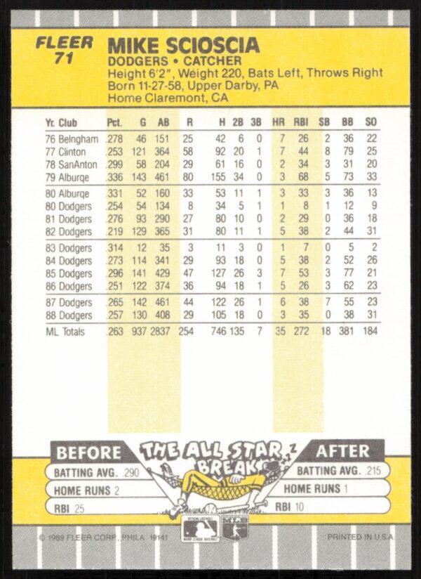 1989 Fleer Mike Scioscia #71 (Back)