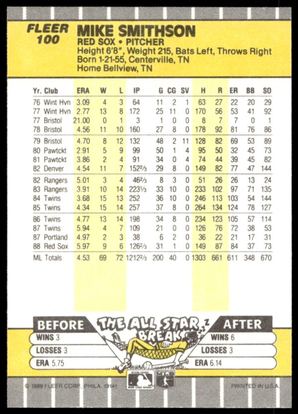 1989 Fleer Mike Smithson #100 (Back)