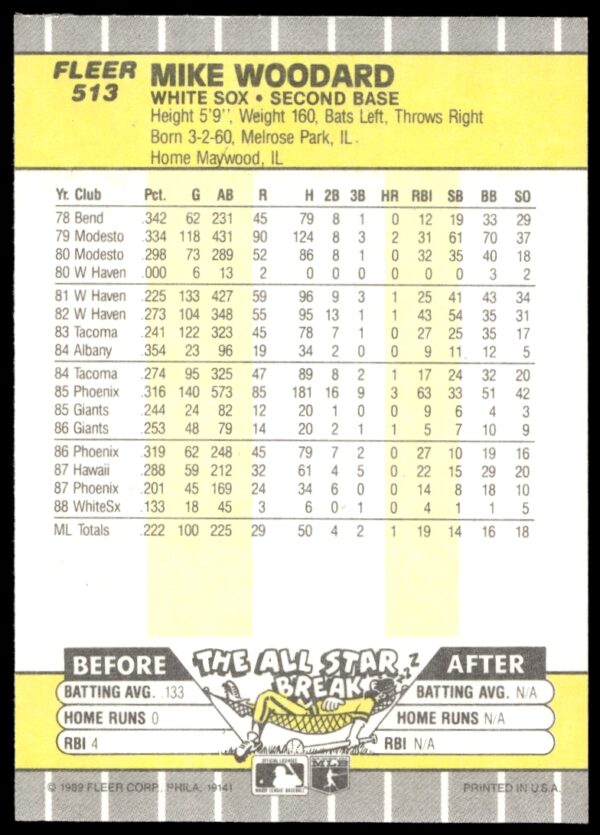 1989 Fleer Mike Woodard #513 (Back)