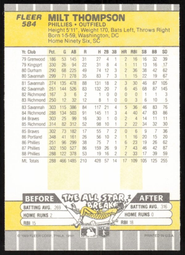 1989 Fleer Milt Thompson #584 (Back)