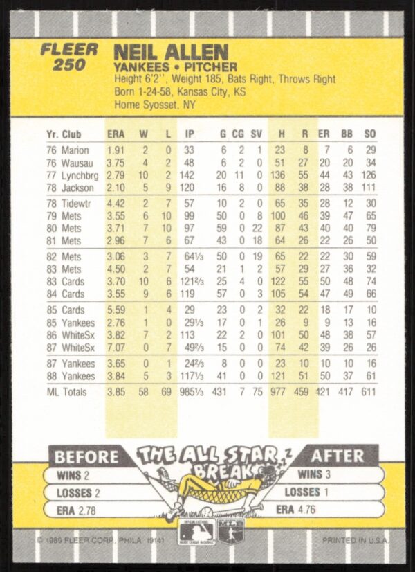 1989 Fleer Neil Allen #250 (Back)