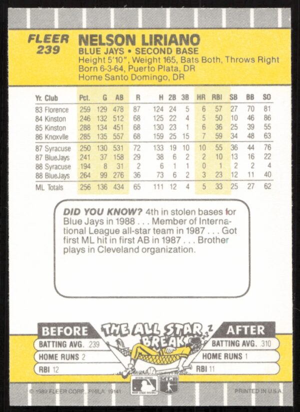 1989 Fleer Nelson Liriano #239 (Back)