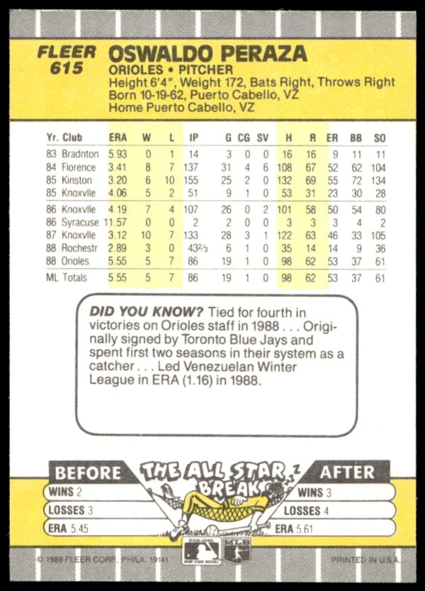 1989 Fleer Oswaldo Peraza #615 (Back)