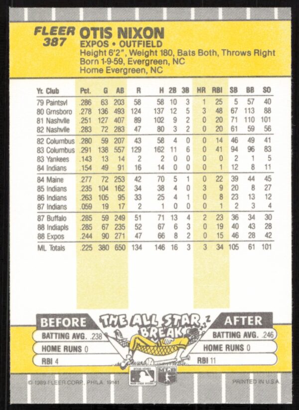 1989 Fleer Otis Nixon #387 (Back)