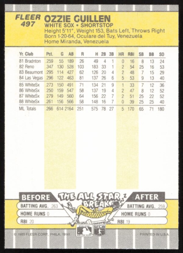 1989 Fleer Ozzie Guillen #497 (Back)