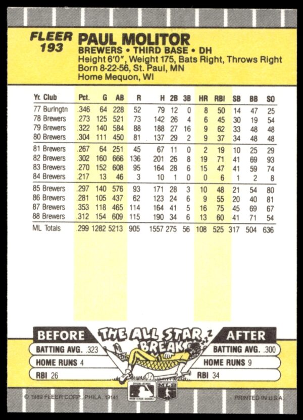 1989 Fleer Paul Molitor #193 (Back)