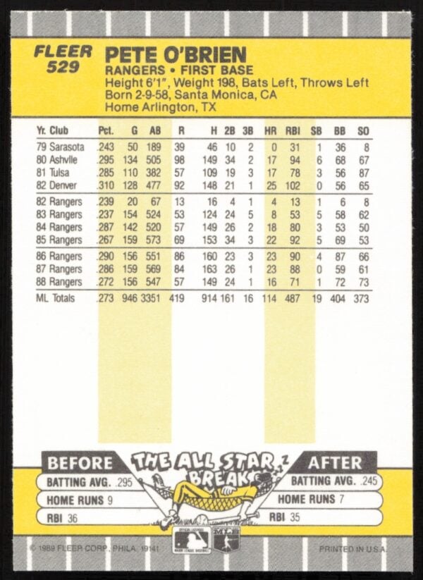 1989 Fleer Pete O'Brien #529 (Back)