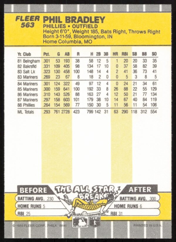 1989 Fleer Phil Bradley #563 (Back)