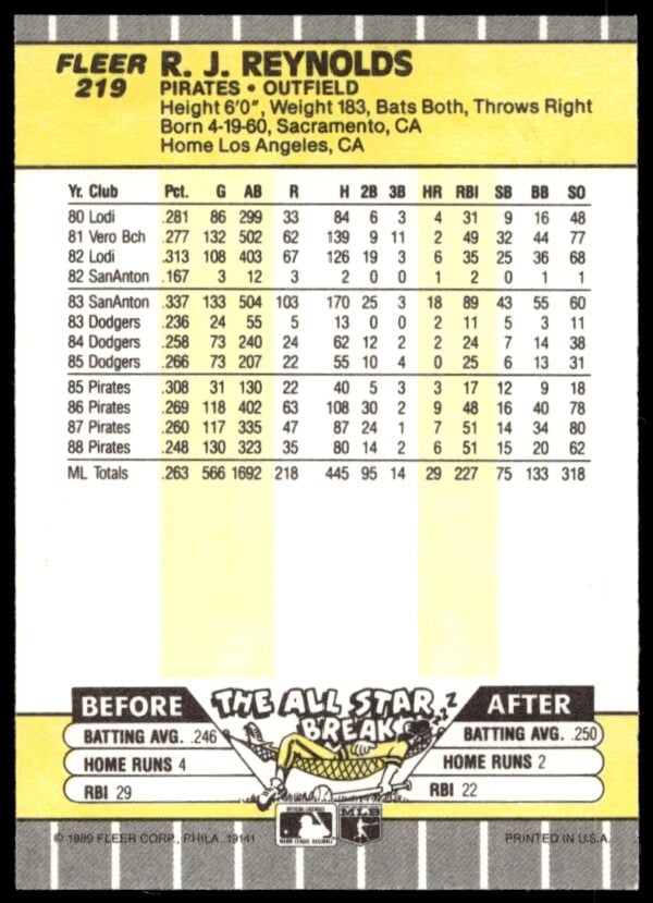 1989 Fleer R.J. Reynolds #219 (Back)