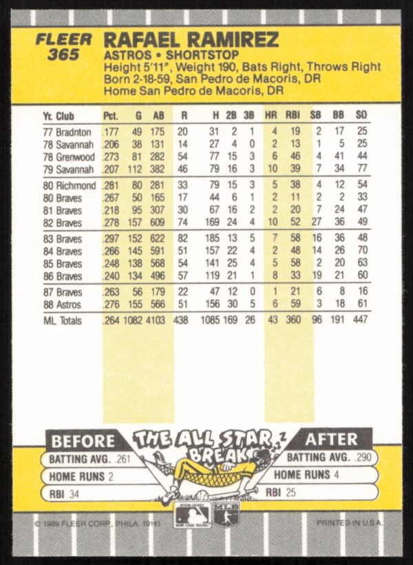 1989 Fleer Rafael Ramirez #365 (Back)