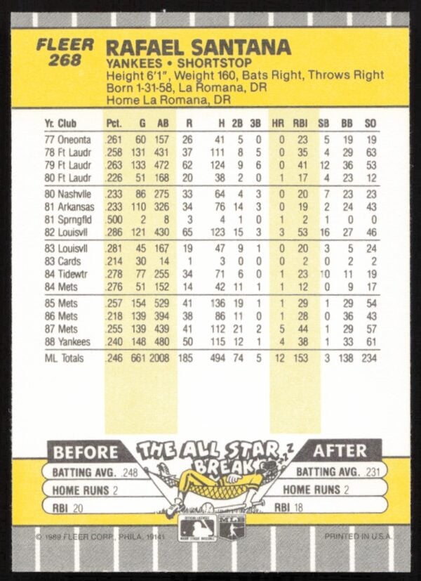 1989 Fleer Rafael Santana #268 (Back)